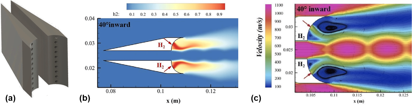 (a) Geometry of the 2-strut injector by Chaubey et al. (b) Plot of injector H_2 mass fraction and (c) injector velocity streamline profiles at a combustor inlet Mach number of 2.5 (Choubey).