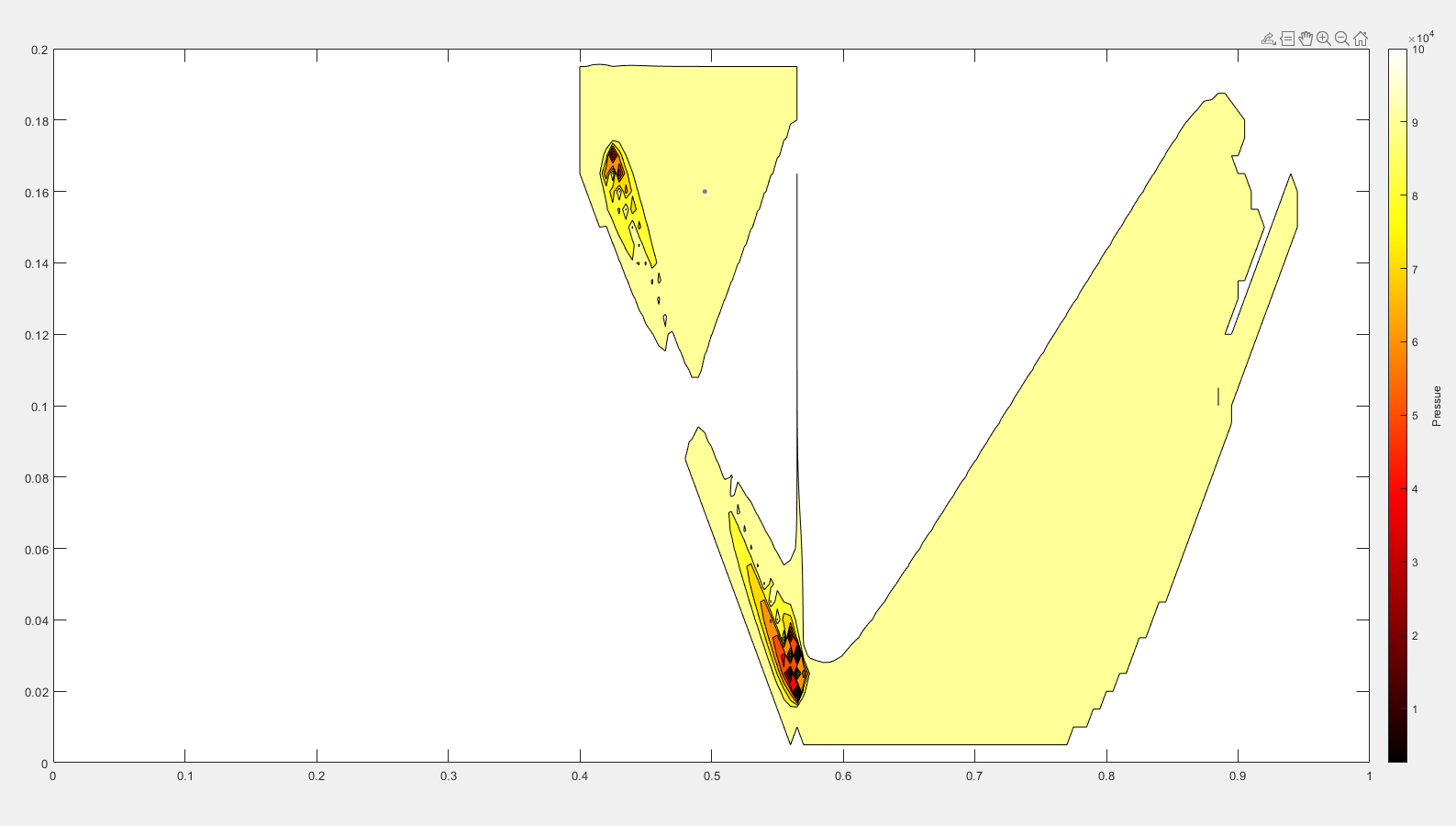 An image of Pressure Contour.