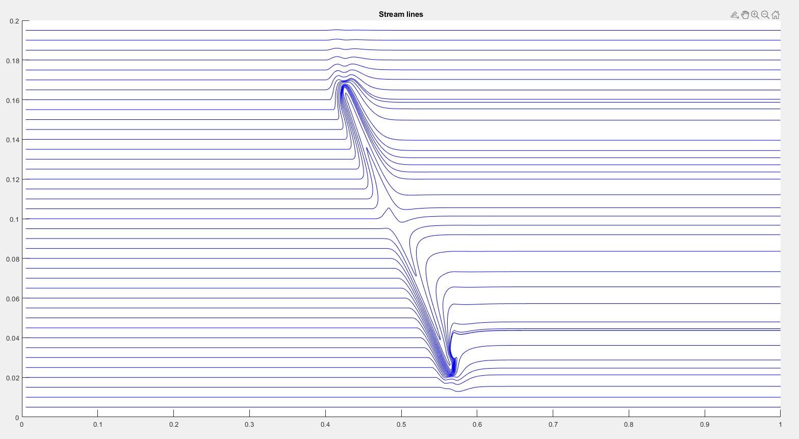 An image of streamlines.