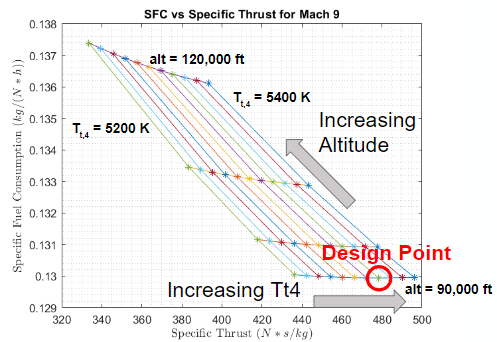 An image of the hydrogen scramjet cruise vehicle
design.