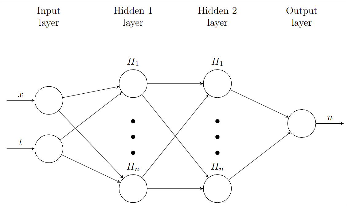 An image of the neural net architecture