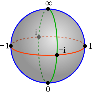 Riemann of the sphere